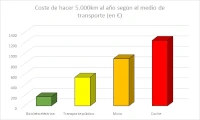 No me puedo acercar a Bike & Roll. ¿Cómo es el procedimiento de recogida y envío?